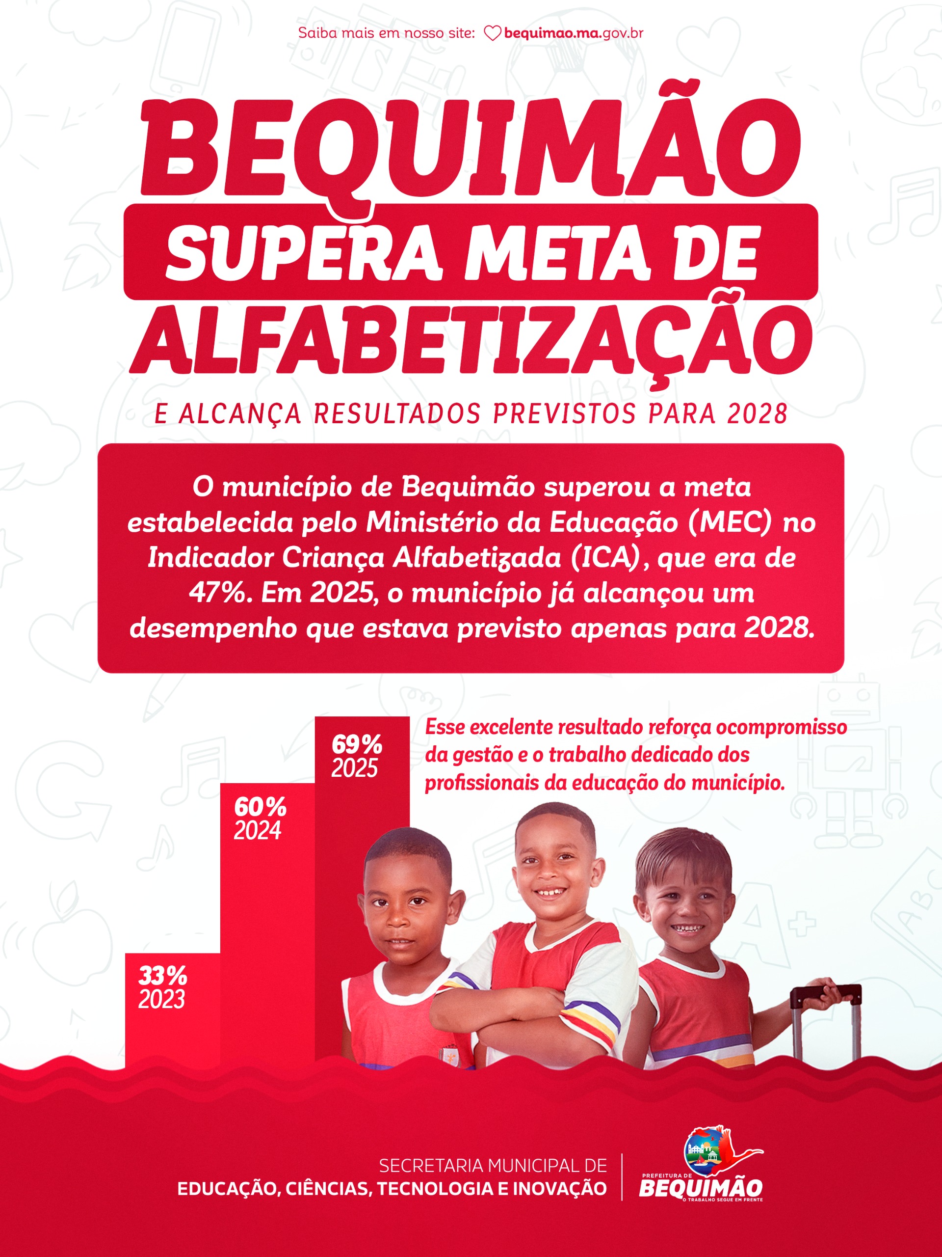 Bequimão supera meta do MEC e alcança, em 2025, índice de alfabetização previsto para 2028